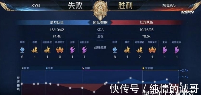 西亚来说