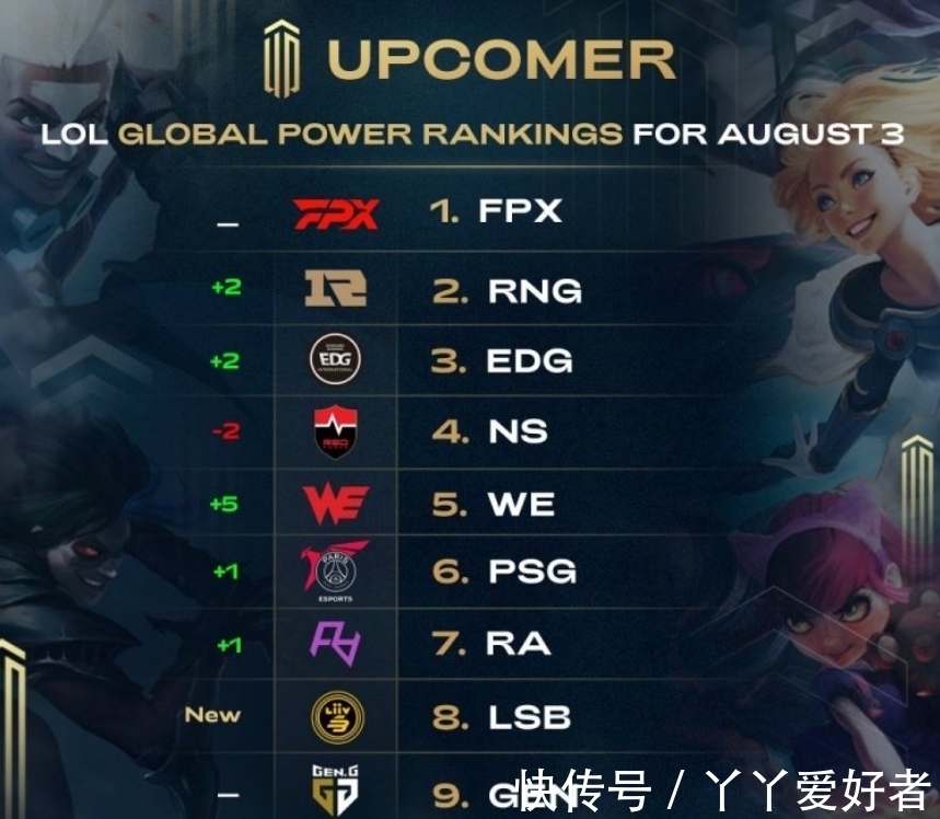 由此得到的 由此得到的